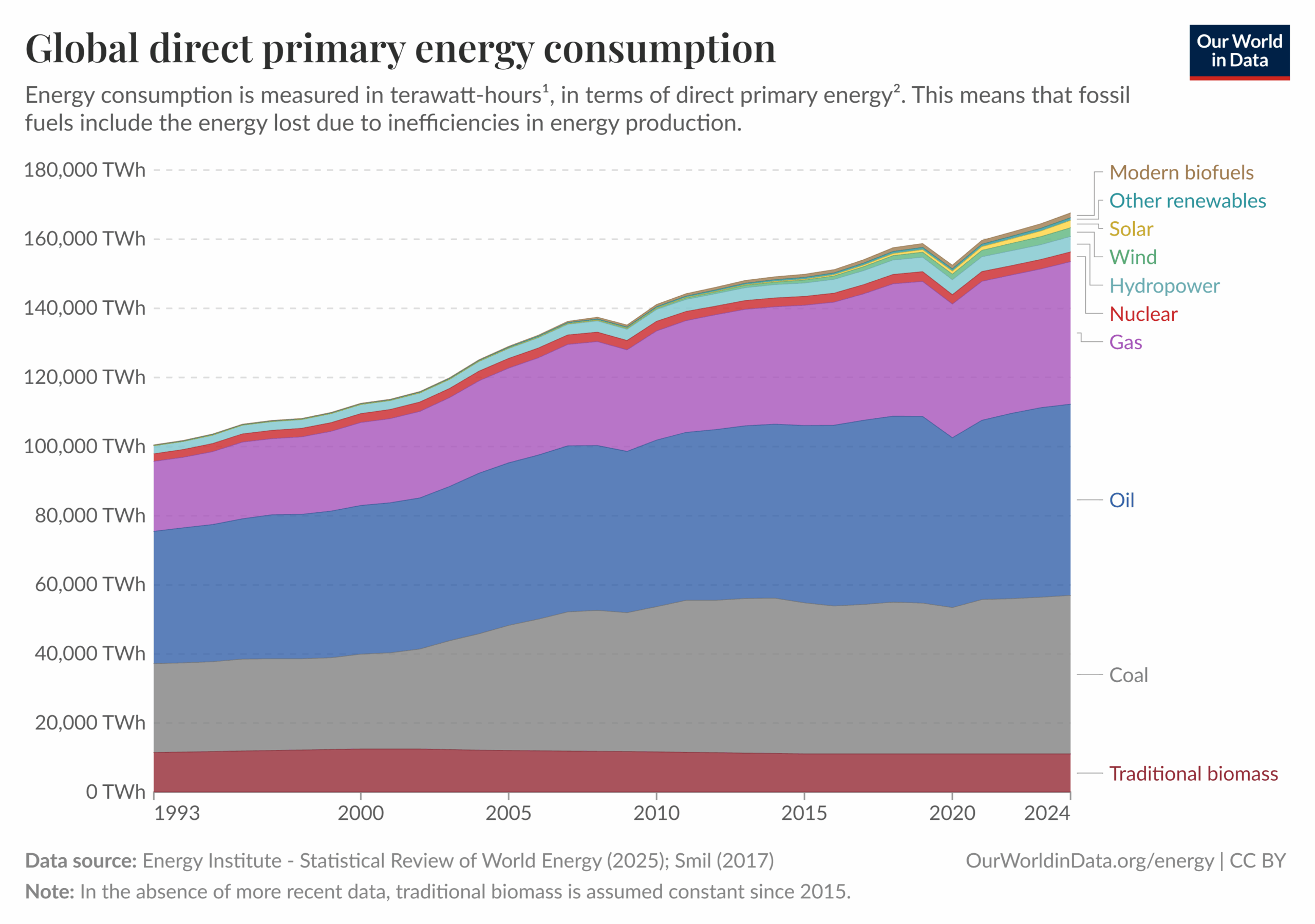 Introduction to Natural Gas - Energy + Density Lab - Student