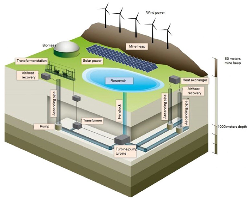 Storing Energy in Air - EarthDate