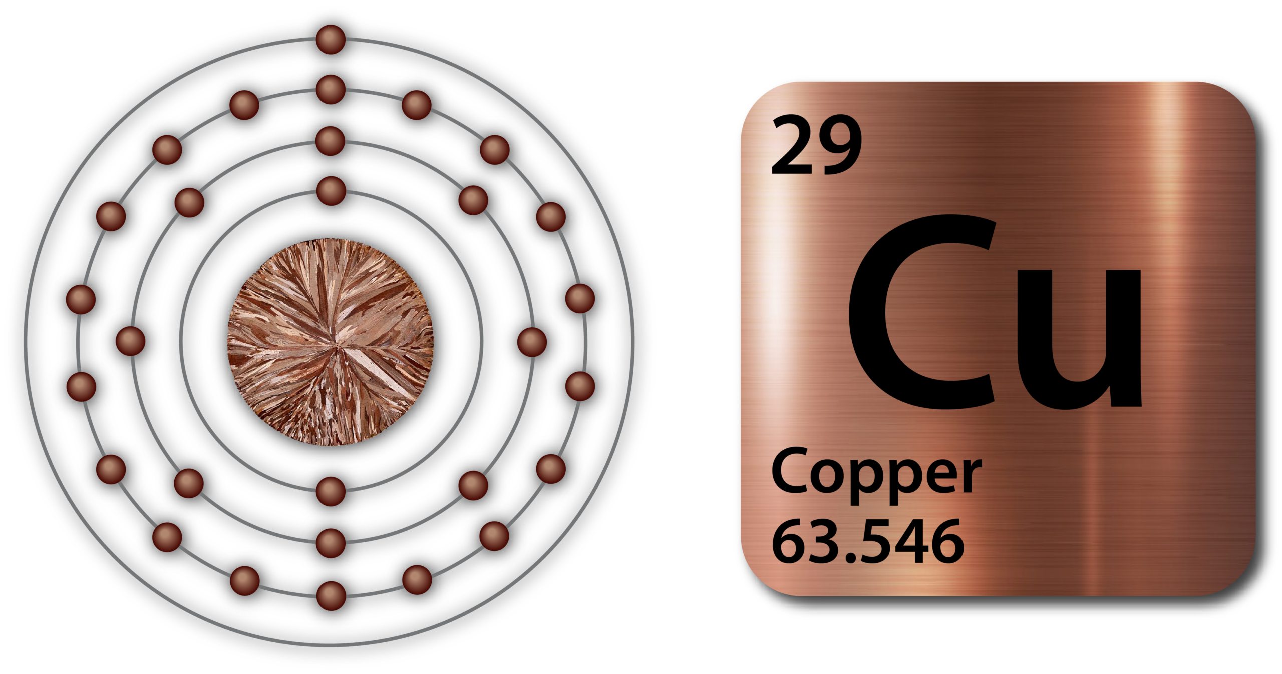 electron configuration of copper